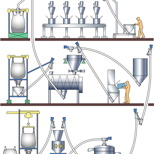 Screw Conveyor